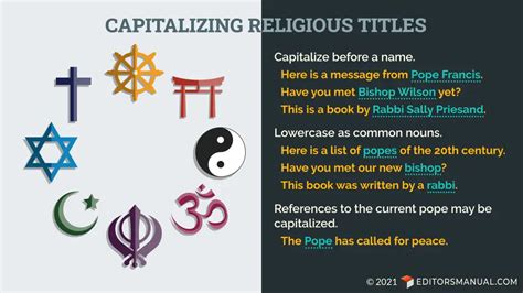 are religions capitalized